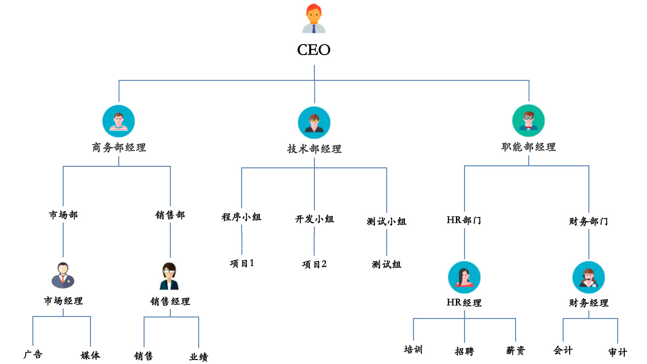 多格式导出/云端存储/一键思维导图