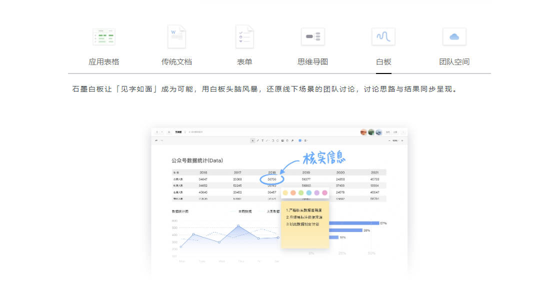 石墨文档