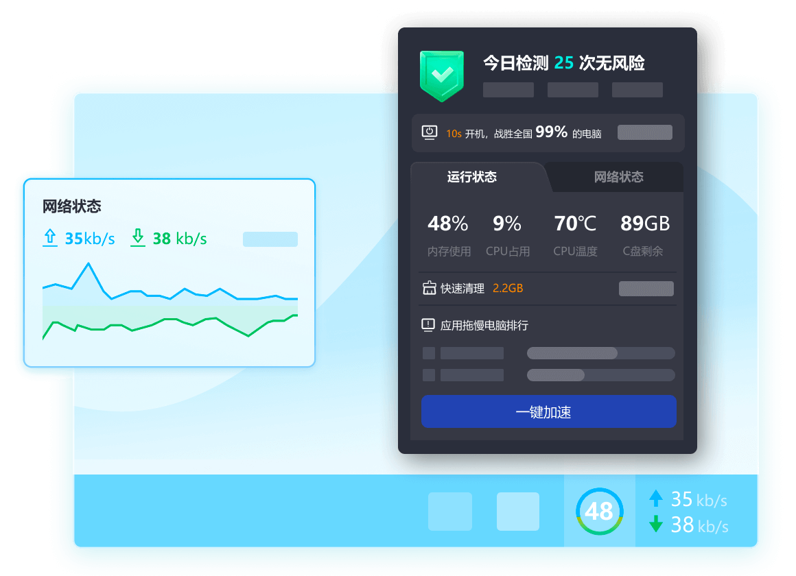 1 开机时间管理<br>显示开机时间，了解开机启动项，辅助优化电脑开机速度<br>2 网络状态管理<br>实时监测上传、下载速度，辅助联网管理，有效优化网络卡顿<br>3 电脑运行状态管理 全天检测电脑状态，全方位掌控防护行为，使用更安心
